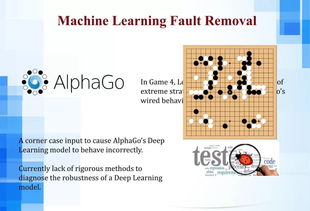 人工智能時代下的軟件工程變革 聚焦AI應用軟件開發(fā)