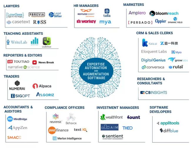 人工智能重塑未來 HR領(lǐng)域與勞動力發(fā)展的變革之路